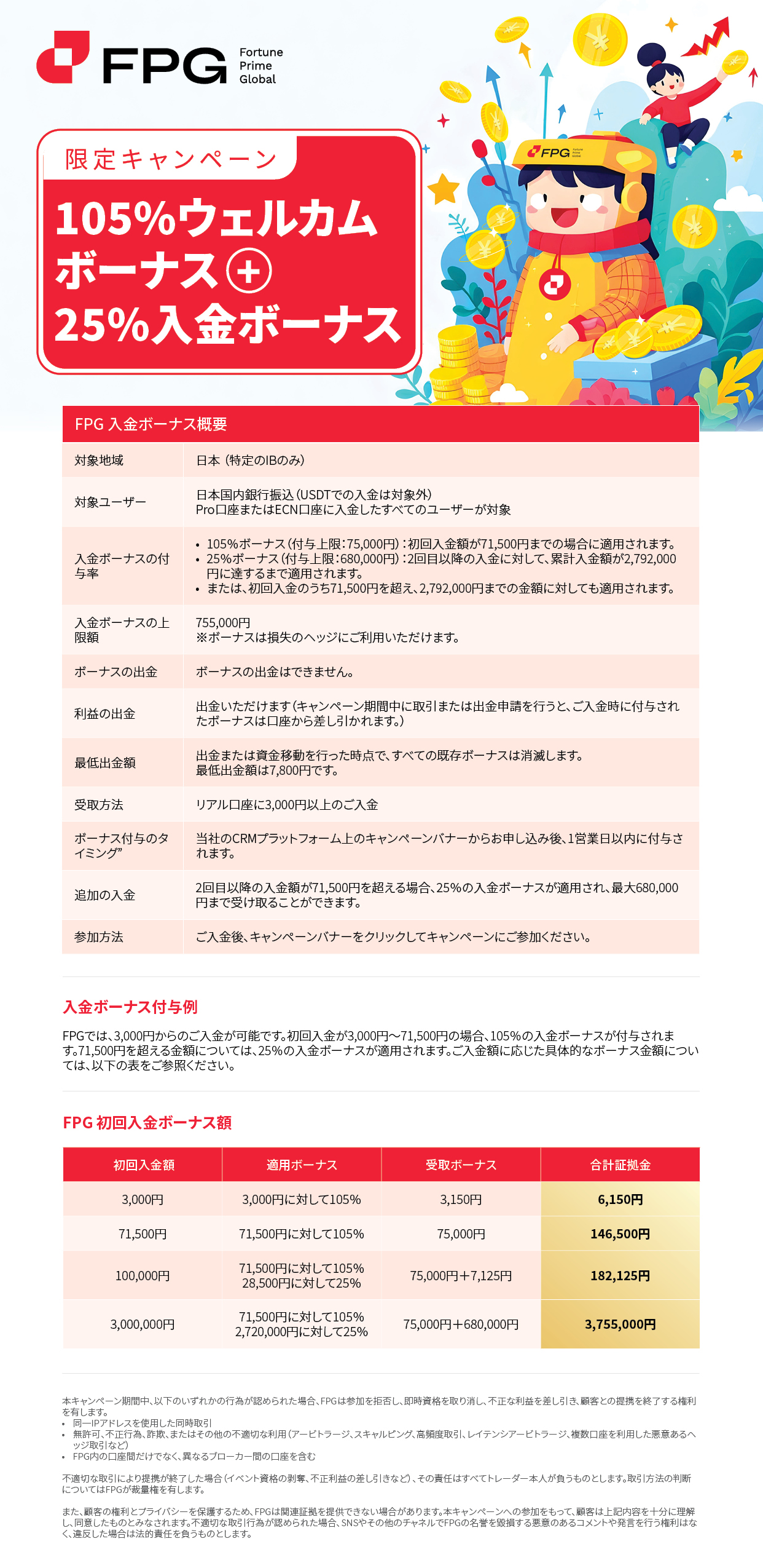 Promotion - FPG Fortune Prime Global